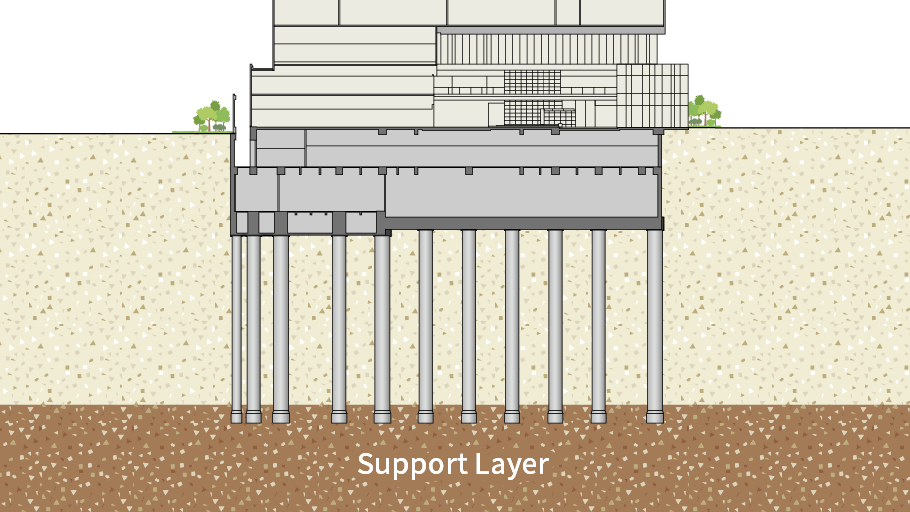 Foundation structure conceptual diagram