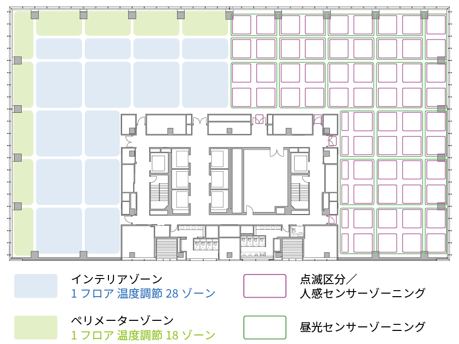 空調システム／照明制御システム