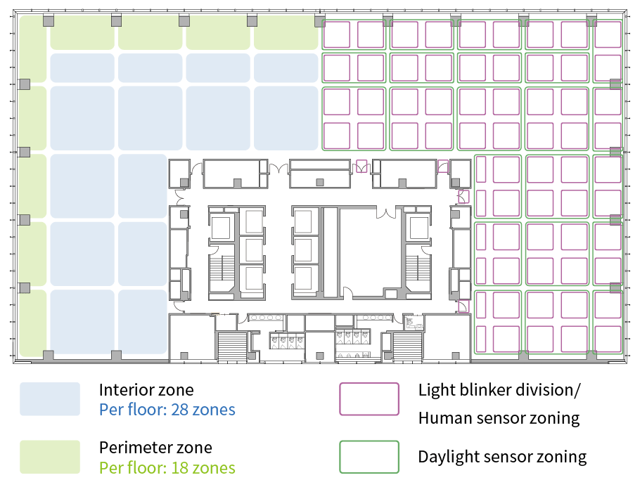 Air-conditioning System / Lighting Control System