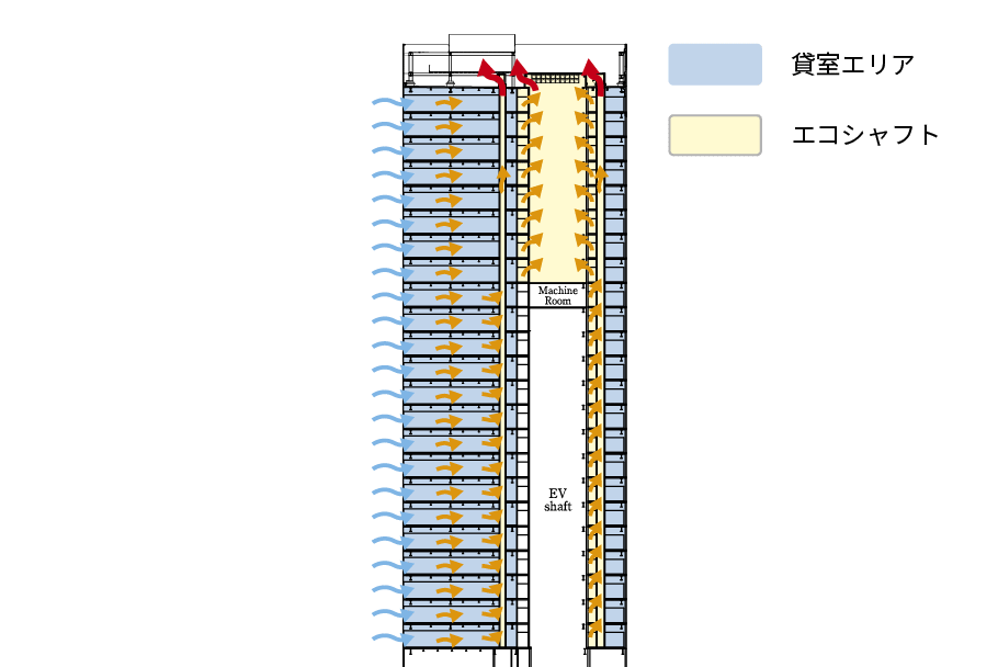 エコシャフト概念図