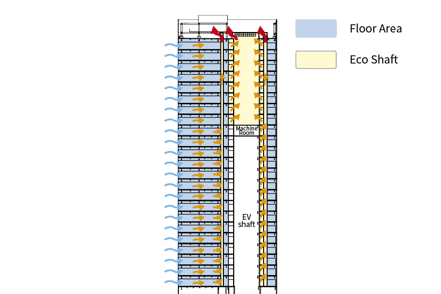 Eco shaft conceptual diagram