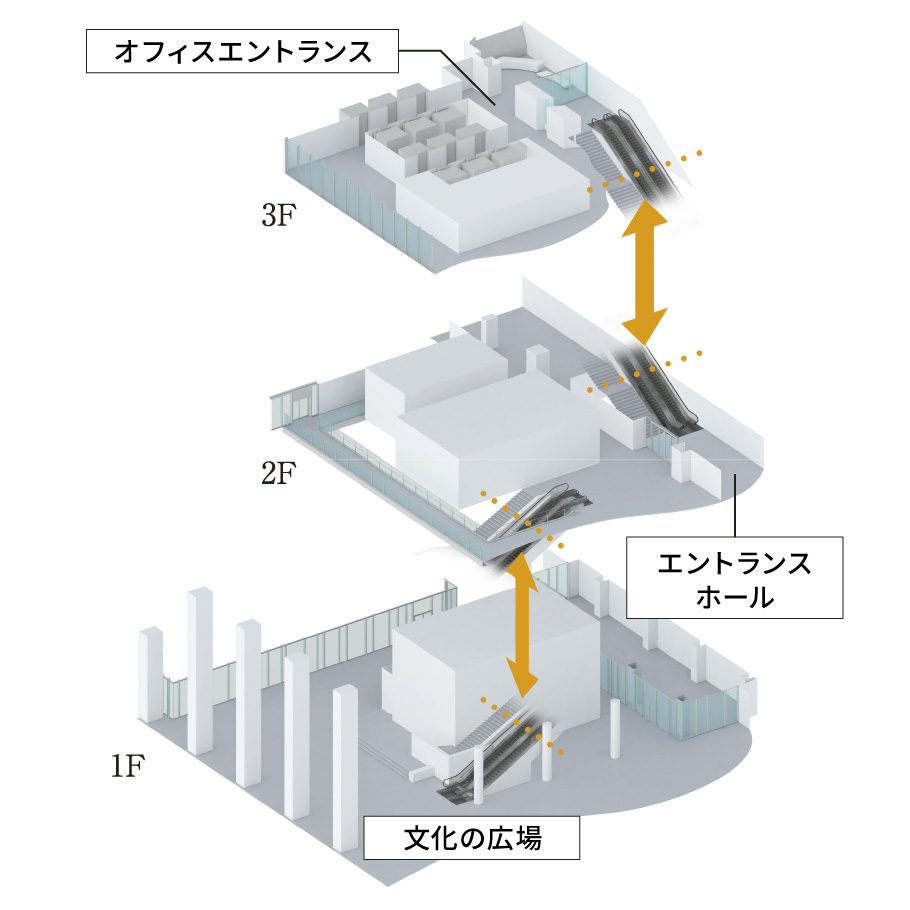 アプローチ